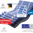 Antidekubitus-Wechseldrucksystem PiumaUP4 90x200cm, Deku-Grad I-IV, Cell-on-Cell | Bild 2
