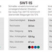 Hilfsantrieb SWISS-TRAC Rollstuhlzuggerät Mod. SWT-1, 6km/h, Steigung max. 20% | Bild 3