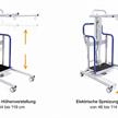 Multi-Patientenlifter Muevo Home, mit Sitzgurt, max 180kg, elektr. Spreizung | Bild 5