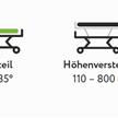 Niedrigbett SERACARE Low 90x200, 11-80, Eiche, TSG, integrierte Liegeflächenverlängerung | Bild 6