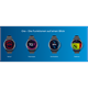Notrufuhr SmartLife Care Ora Modell creme, Smartwatch mit Notruffunktion, GPS-Ortung