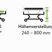 Pflegebett ELBACARE 90x200, 24-80cm, Eiche, TSG, integrierte Liegeflächenverlängerung | Bild 6