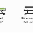 Schwerlastbett Ecofit XTRA 120x200cm, sichere Arbeitslast 390kg | Bild 4